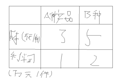 佳境酒店管理系統反結賬操作詳解與酒店管理實務