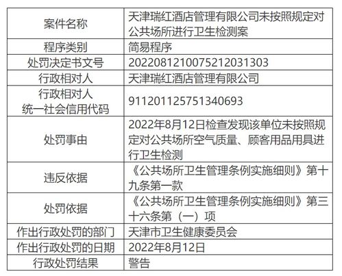 天津瑞紅酒店管理遭警告，公共場所衛生檢測規定不容忽視